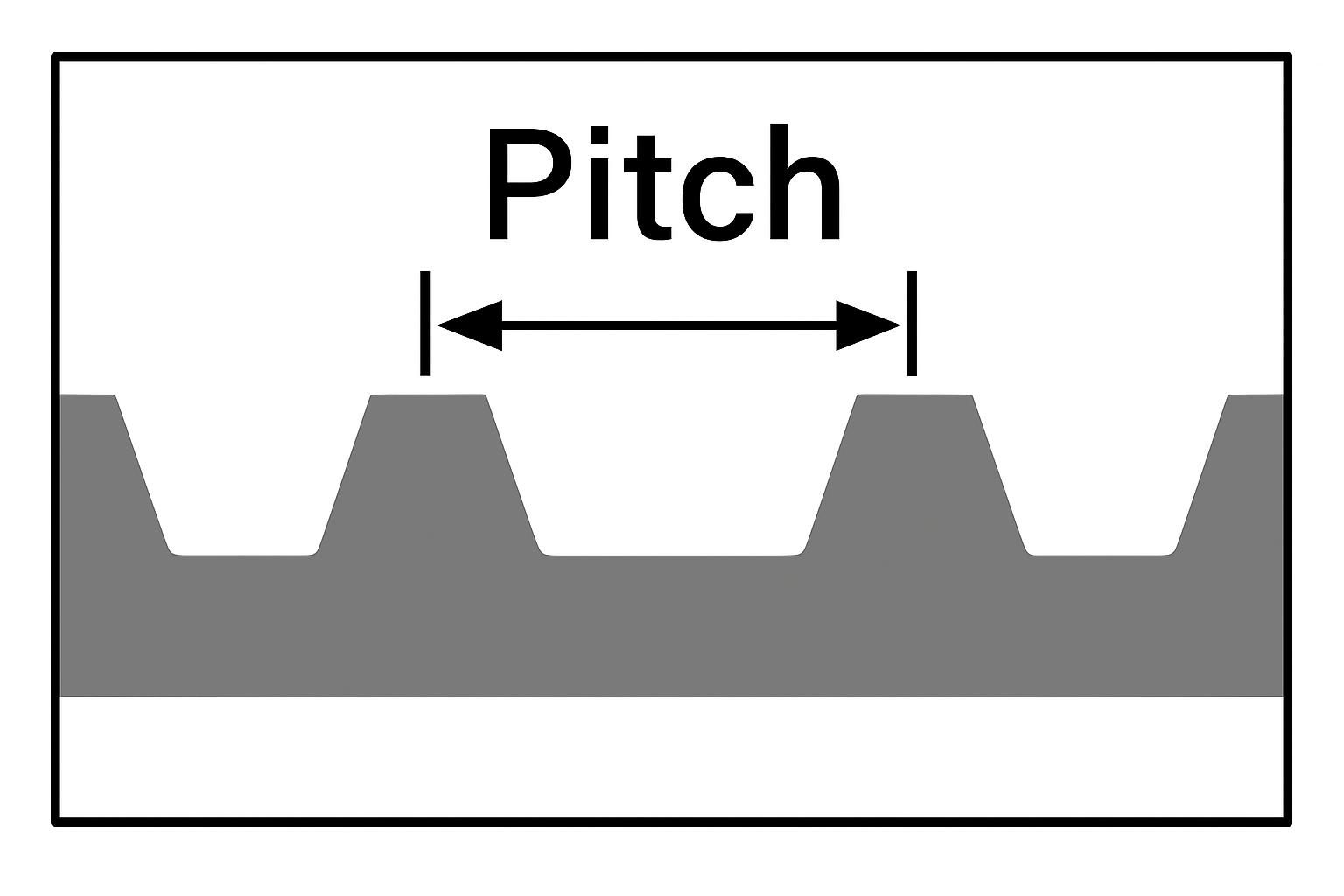 220XL150 Timing Belt