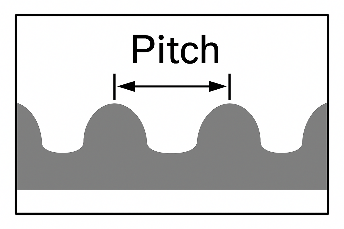 8MGT-2000-36 Poly Chain Belt Carbon