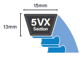 5VX (XPB) Section