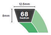 68 Section