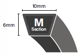 M (Z) Section